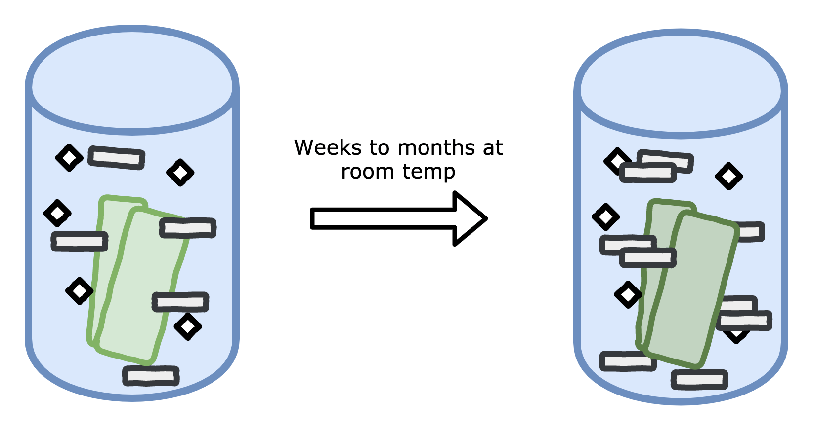 Controlling bacterial growth in fermentation with hurdle technology and
