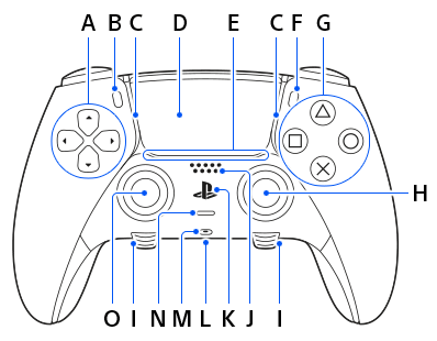 DualSense Edge wireless controller part names