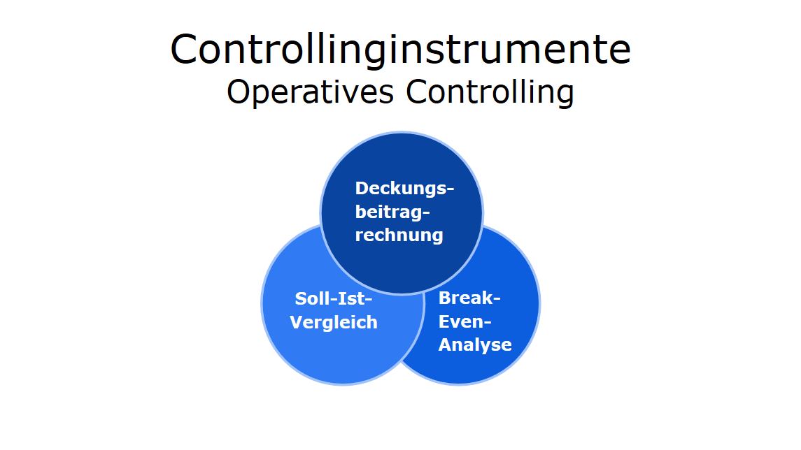 Controllinginstrumente Überblick, Methoden & Definition