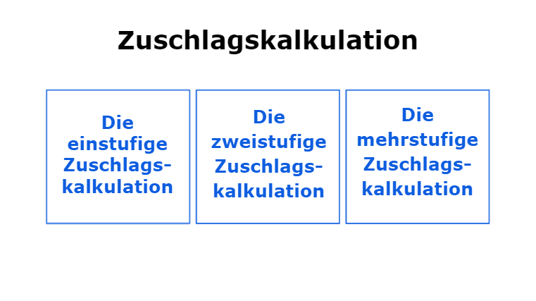 Zuschlagskalkulation Definition, Schema & Beispiele