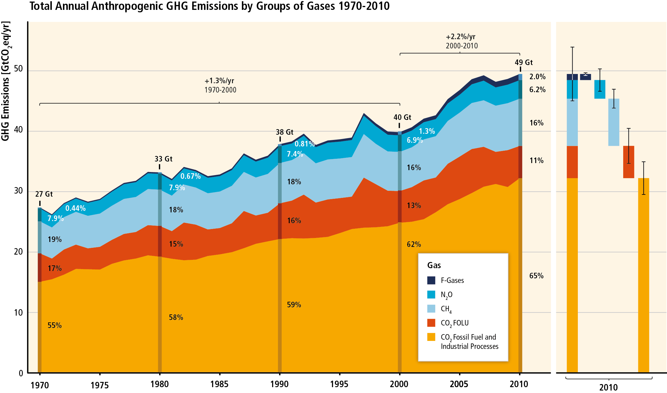 IPCC confirms that global temperature change can still be