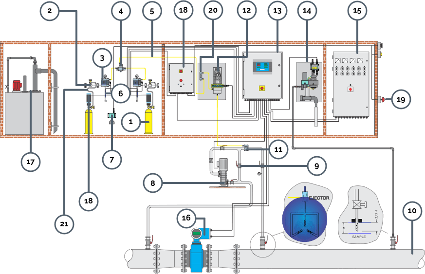 Shematics water treatment with chlorine gas Controlmatik ABW