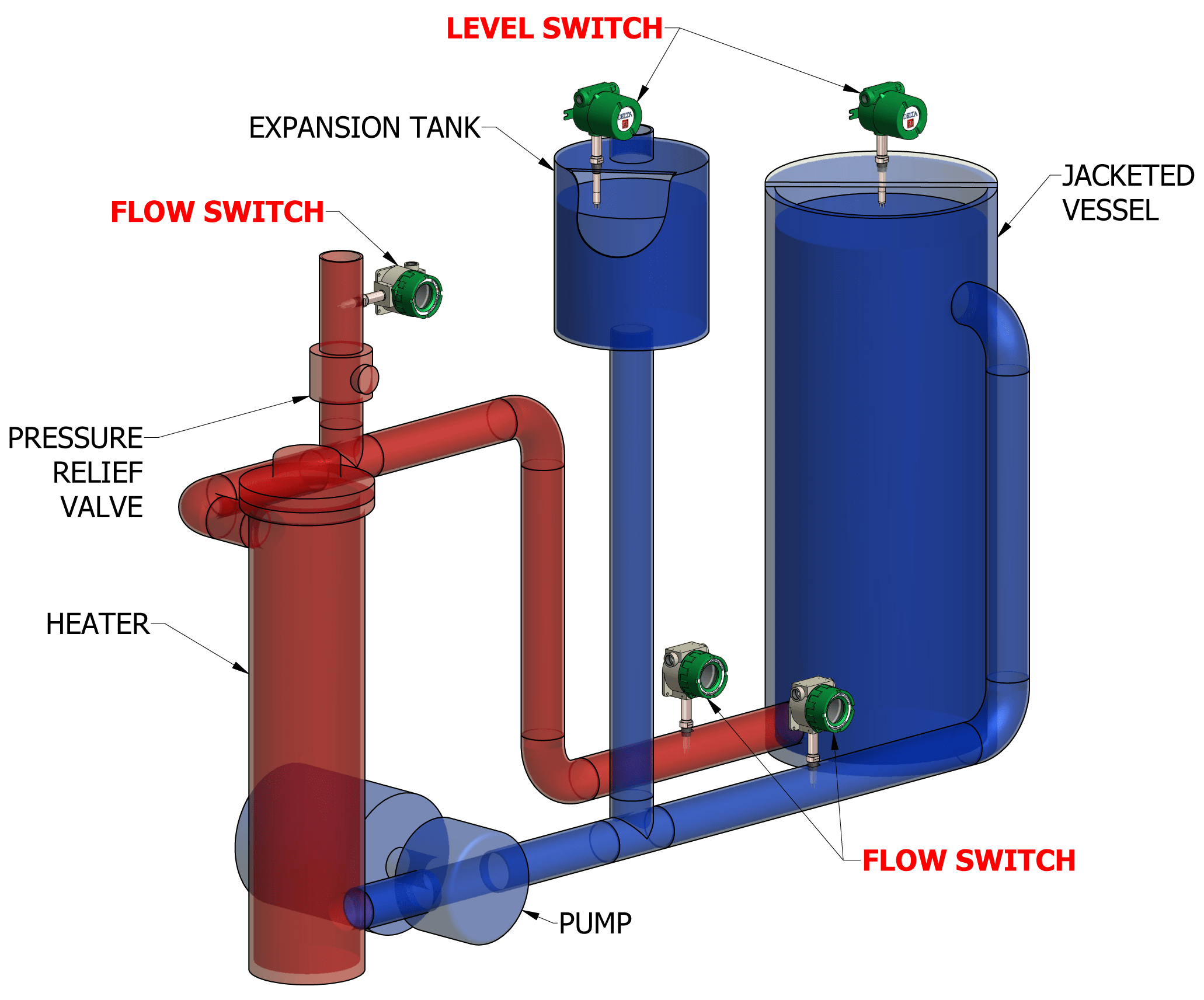 Thermal Mass Flow Products and Applications Control Plus, Inc.