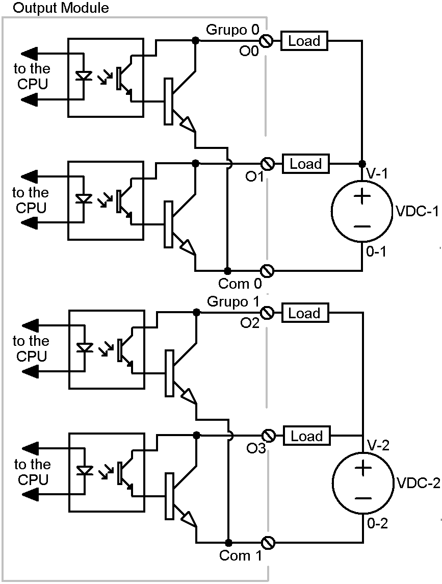 Input Output Digital Modules Control Real English
