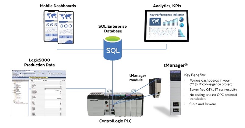Download Recipes and Upload Production Metrics - Bi-directional