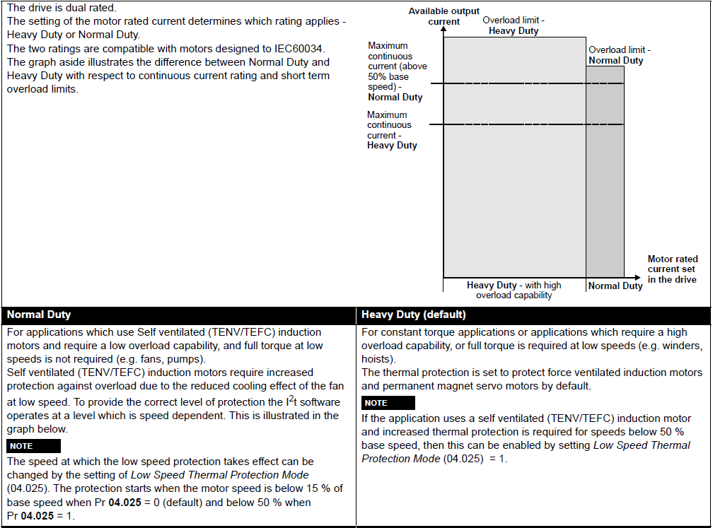 My drive has a "Normal Duty" and a "Heavy Duty" rating. What is the
