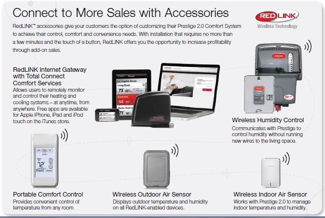 RedLInk Archives - ControlTrends