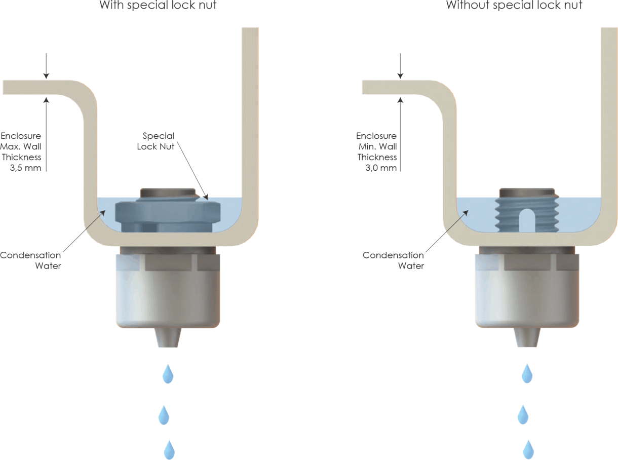 Polyamide Drain Plugs Special Lock Nuts Leading distributor of