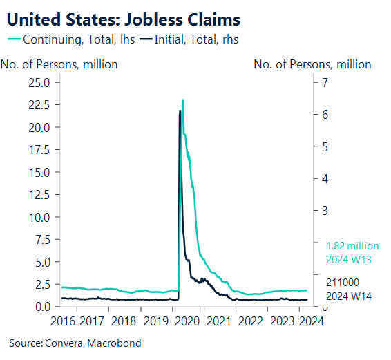 Greenback turns near 16month highs; Aussie jobs due