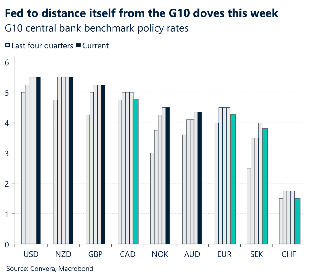 Greenback surges after US jobs beat United States English