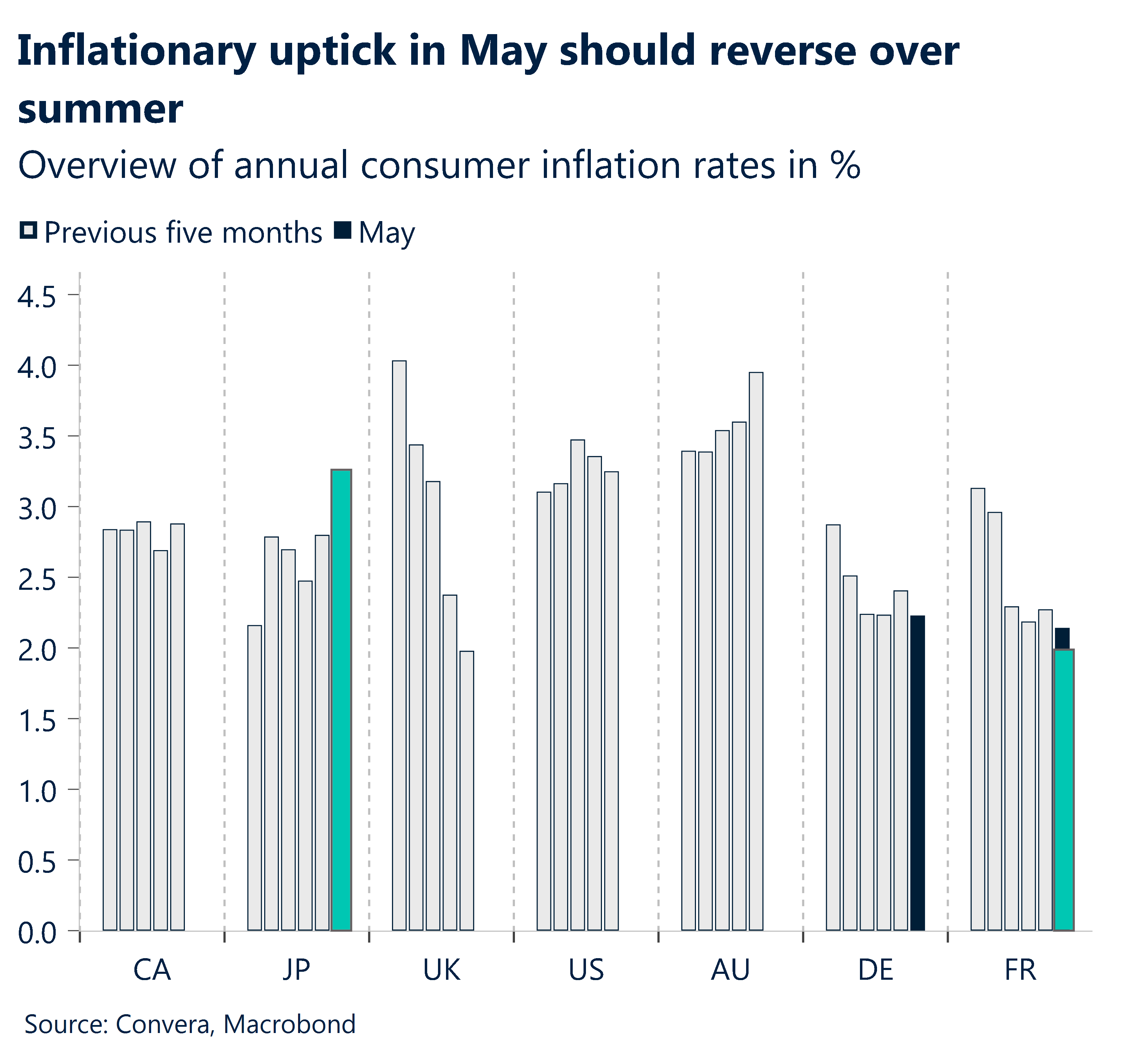 Greenback hit after jobs; Aussie at sixmonth highs