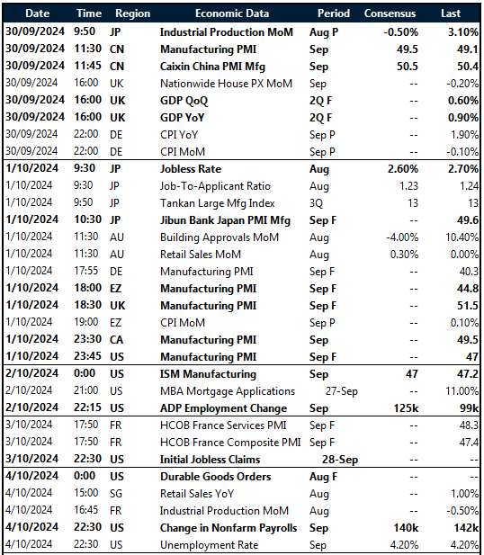 Greenback at sixweek highs ahead of US jobs report United States English