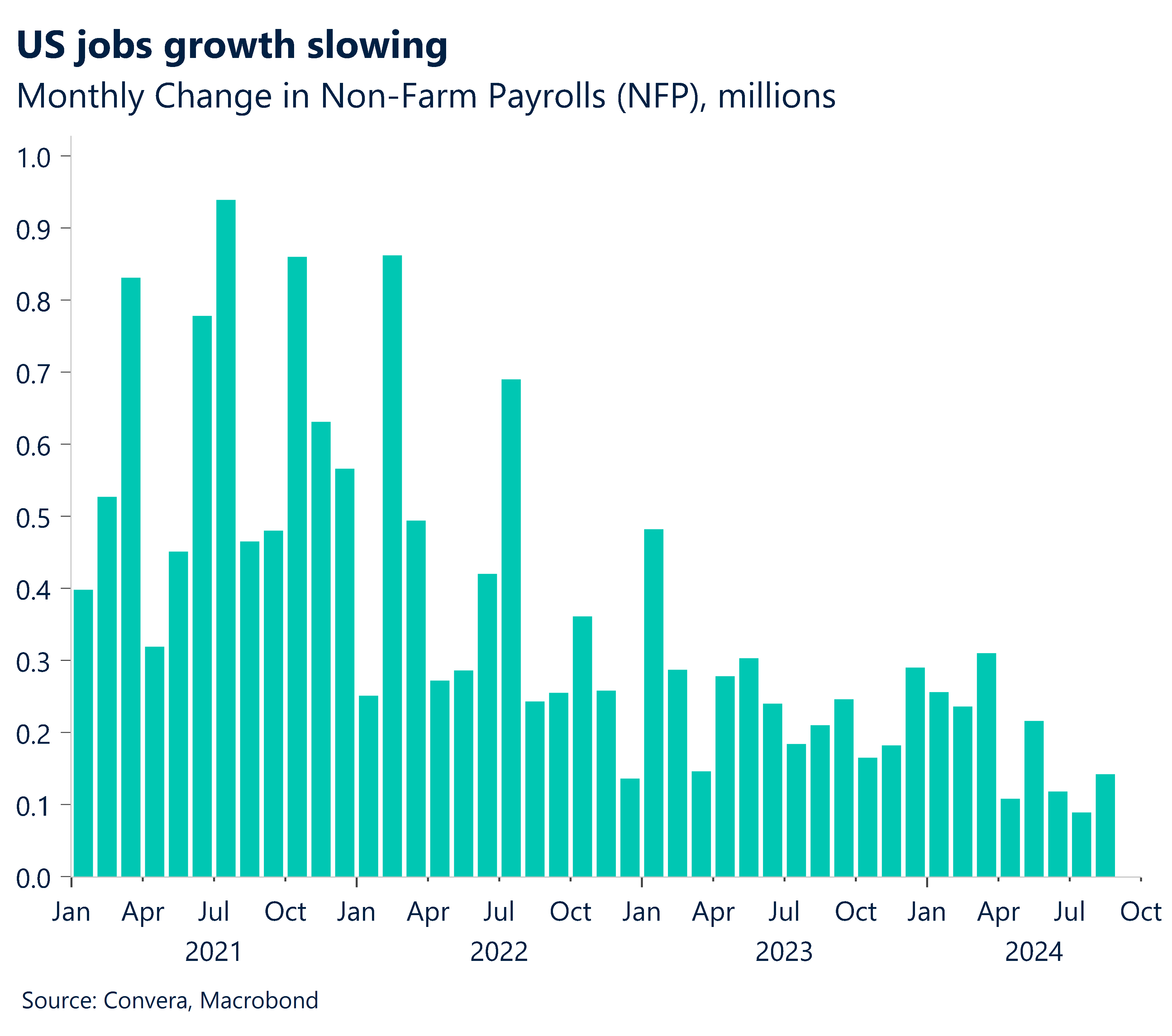 Greenback at sixweek highs ahead of US jobs report United States English