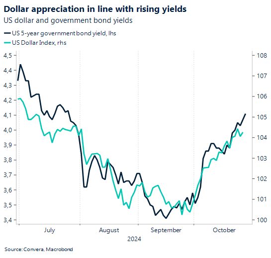 Greenback keeps on keeping on United States English