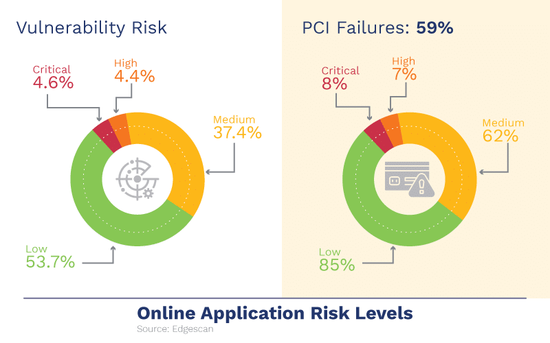 How Pen Testing Curbs Security Leaks in the CI/CD Pipeline Converge