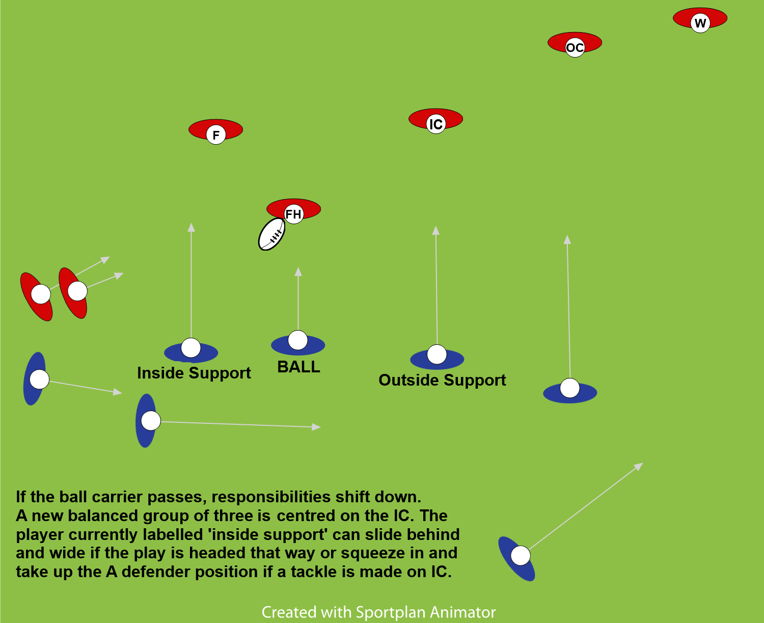 Principles of Defence Part 3 Support Conversational Rugby