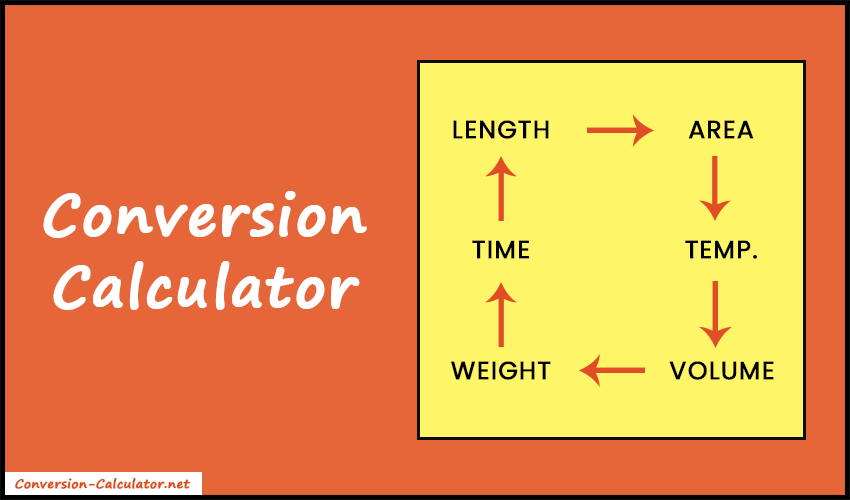 Conversion Calculator Unit Converter