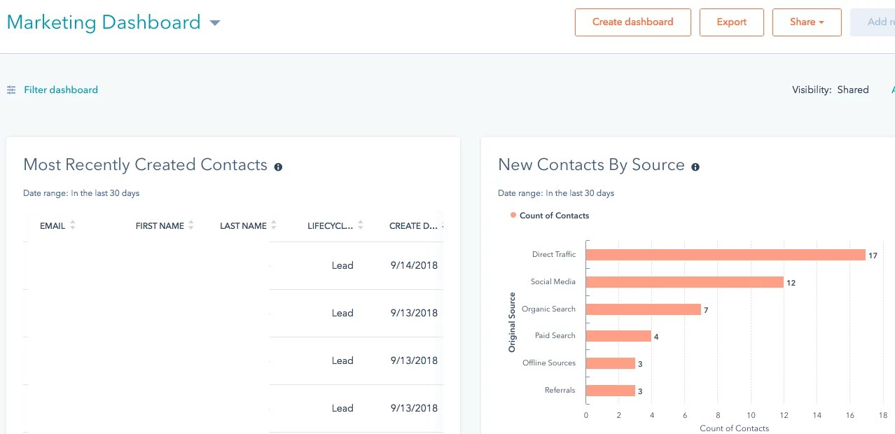 Your HubSpot Implementation Plan Digital Marketing Agency