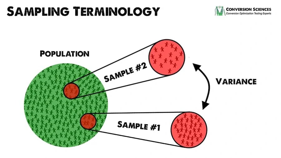 A/B Testing Statistics An Intuitive Guide For NonMathematicians CRO