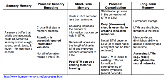 How to Optimize for a Lasting Positive Memory