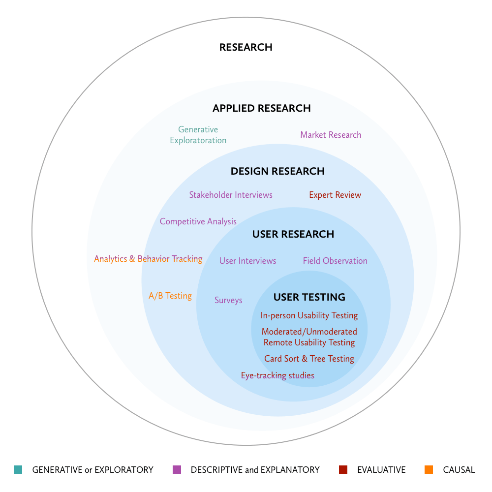 How to Build a User Research Culture LaptrinhX