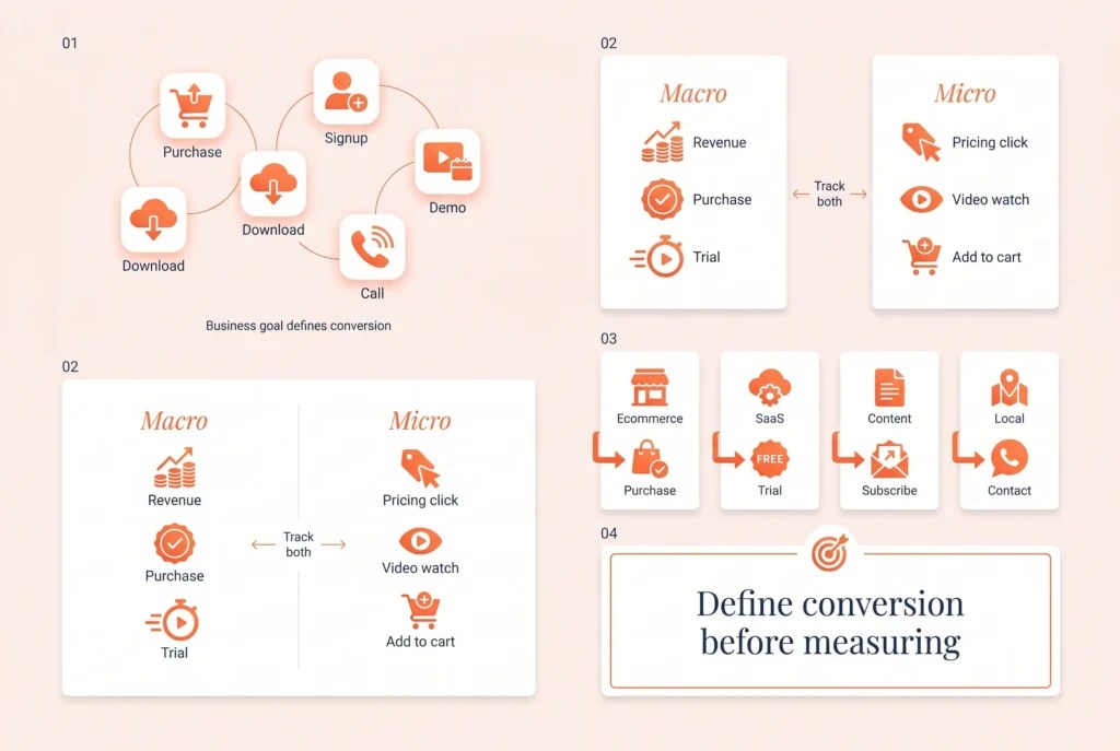 How to Calculate Conversion Rate The Ultimate Guide (2026)