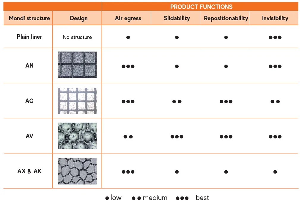 How structured release liners improve performance for highend tape