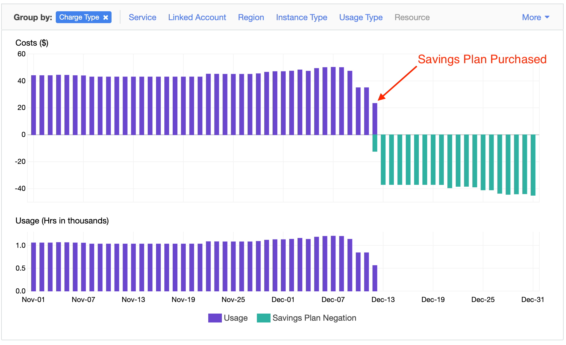 72,706 spent on AWS in December A full breakdown of ConvertKit's AWS