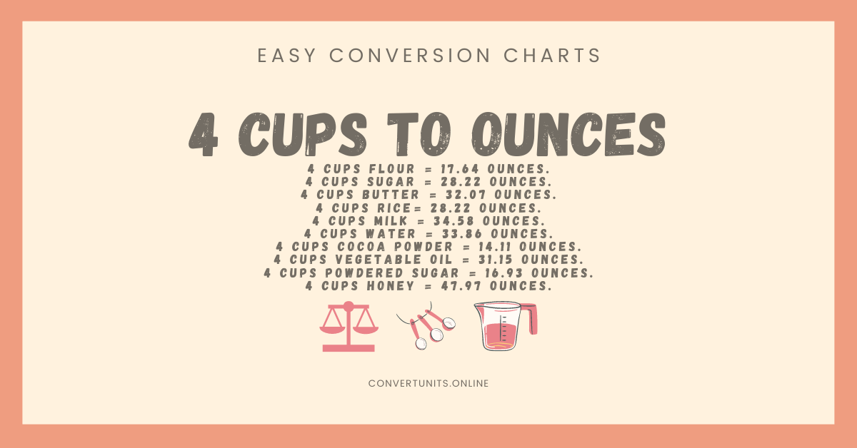 4 Cups To Ounces (Oz) Online Unit Converter