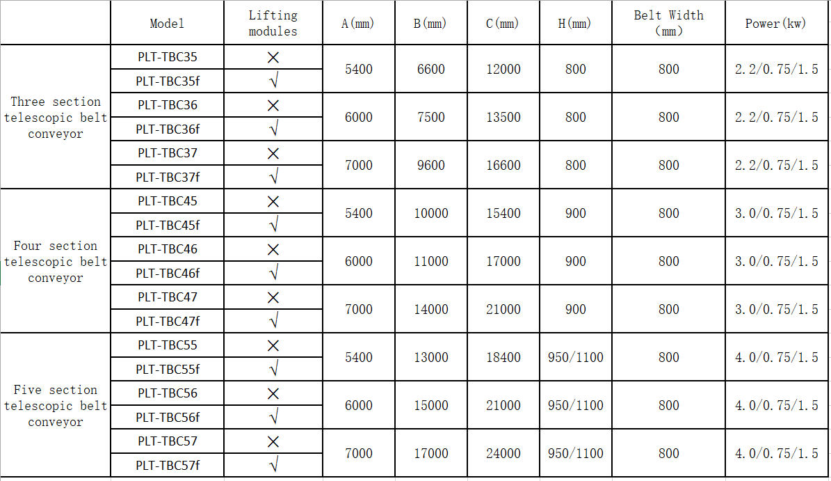 Telescopic belt conveyor technologyPALET