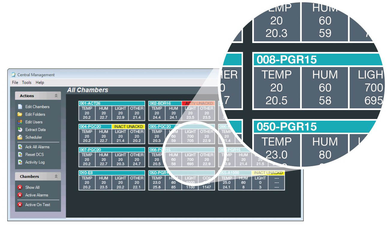 Central Management Conviron