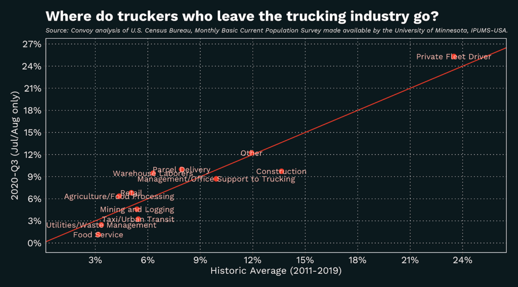 Trucking Freight Rates in Tight Markets vs. Soft Markets Convoy