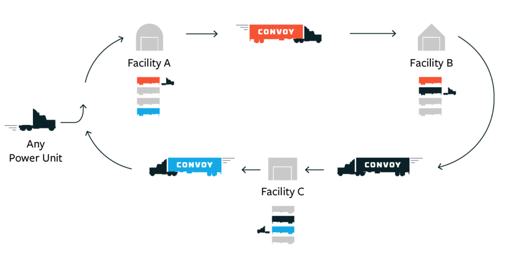 Convoy System Diagram
