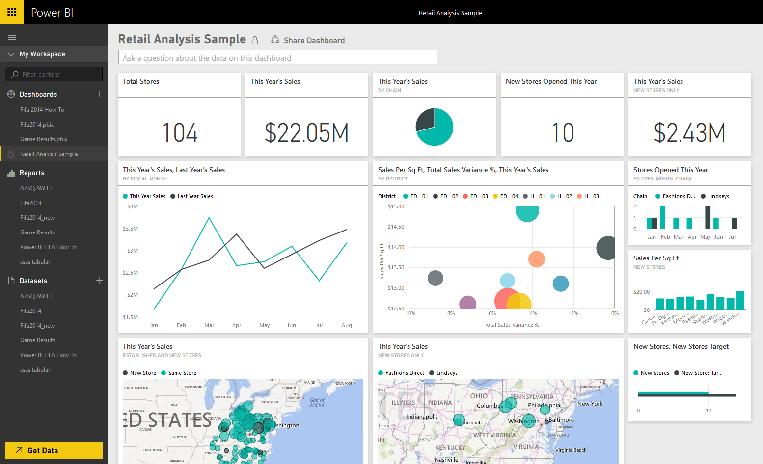 Power BI What's the BIG deal?