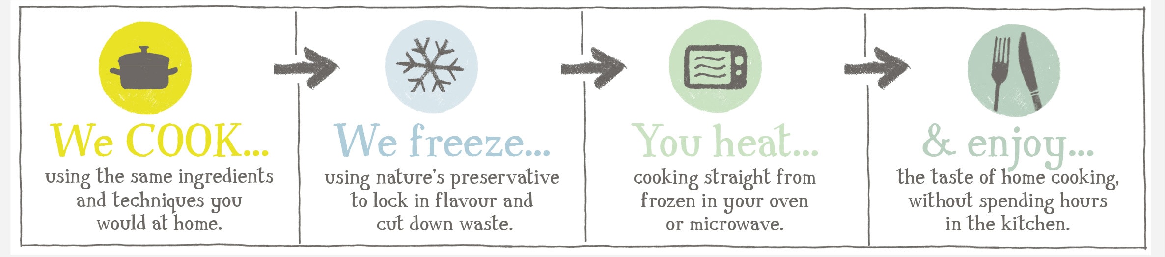 About COOK Frozen Ready Meals Delivered COOK