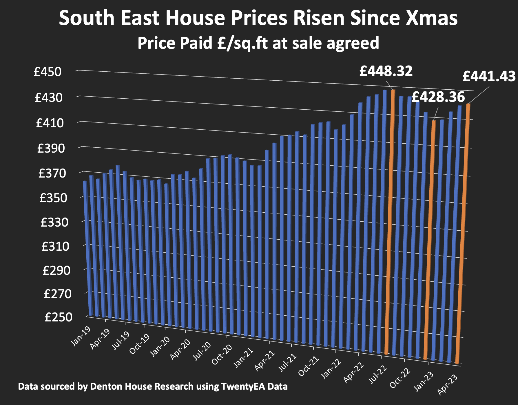 Ramsgate Property Market Unveiled The Future Holds Surprises! Cooke