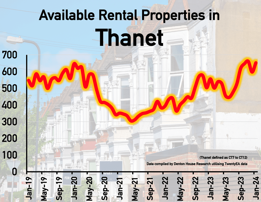 2024 BuytoLet Goldrush Unveiled! Don't Miss Out! Cooke