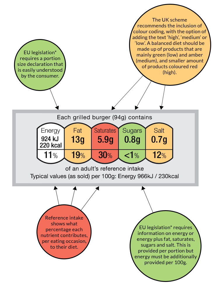 Making Healthier Choices Food Standards Agency