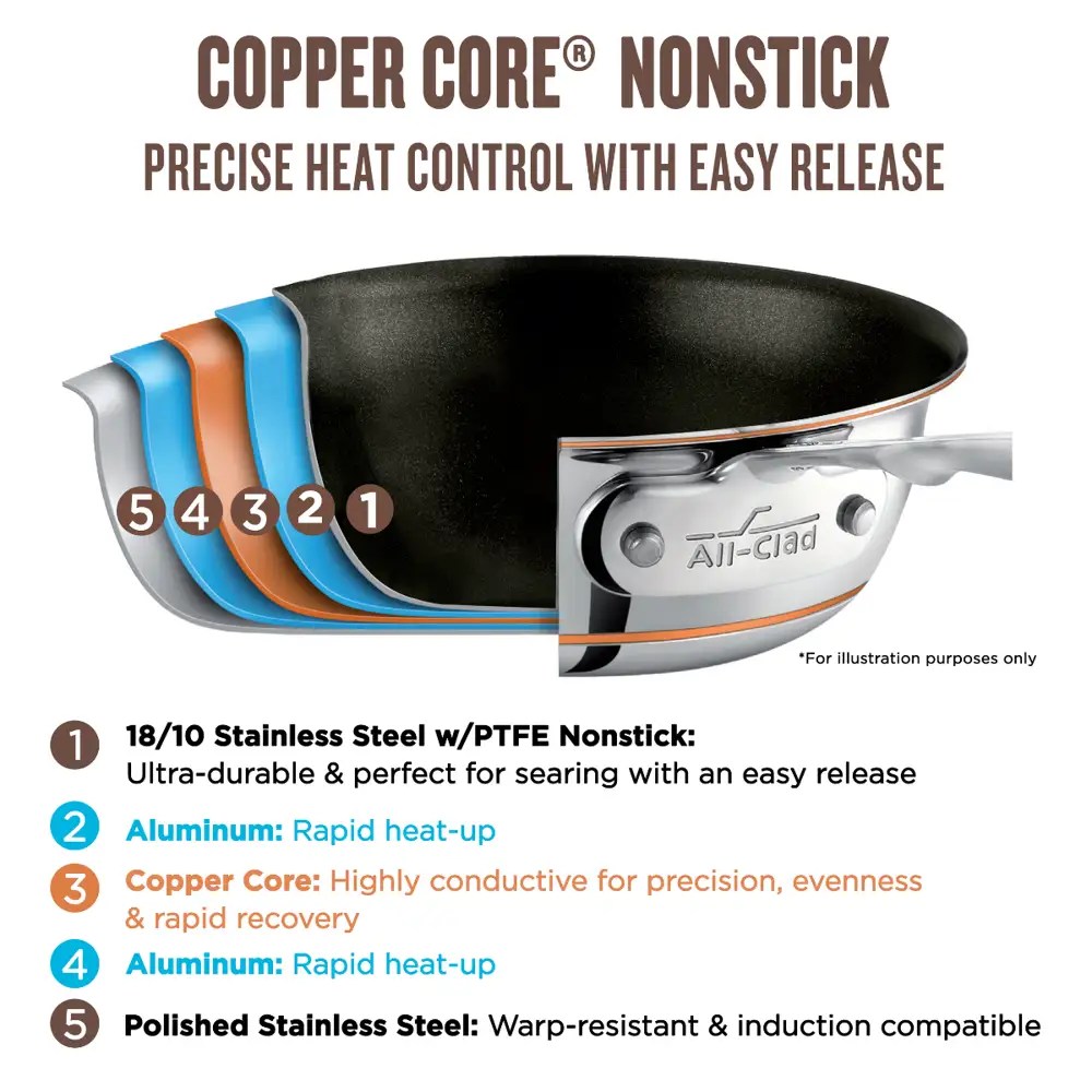 AllClad Copper Core Review Is It Worth It? Cooking Finding