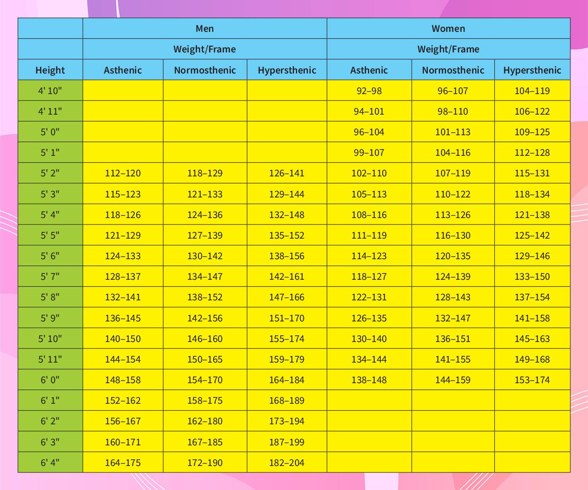 The Best Height To Weight Ratio At Different Ages – Cook It
