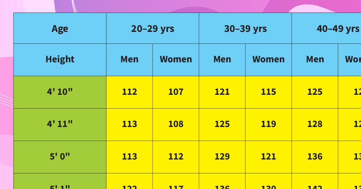 The Best Height to Weight Ratio at Different Ages Cook It