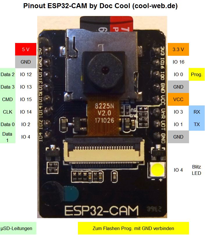 ESP32 / Die ESP32Cam als WLANIPKamera anschließen, einrichten und