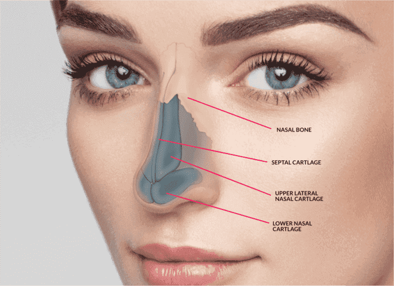 Rhinoplasty Coolaser Clinic