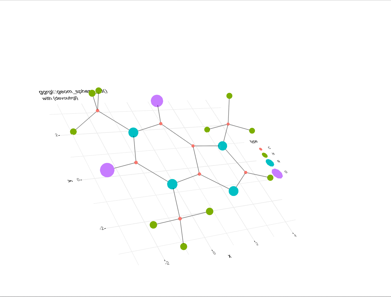 Introducing ggrgl a 3d extension to ggplot coolbutuseless