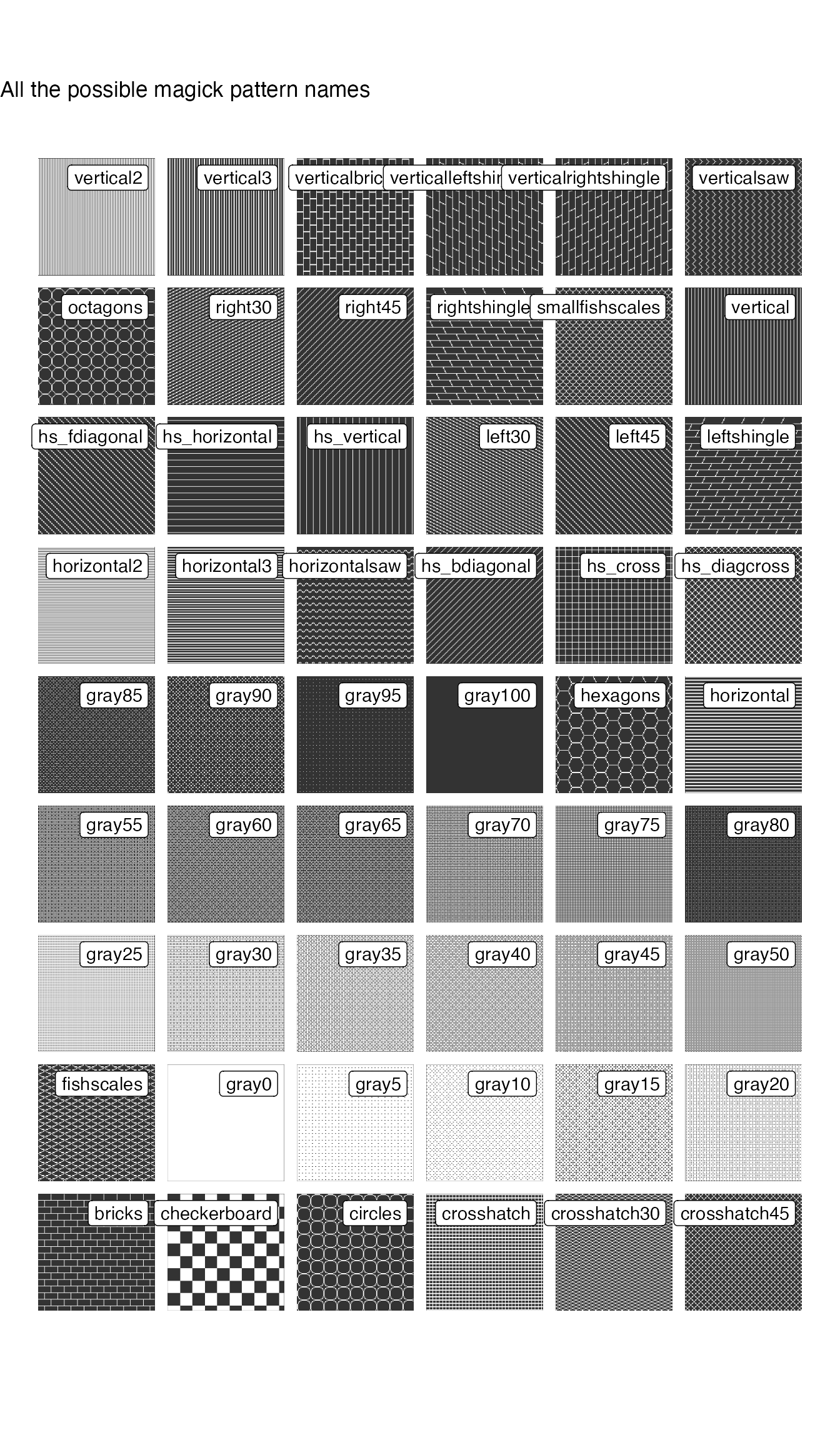 Pattern Magick Parameters and Examples • ggpattern