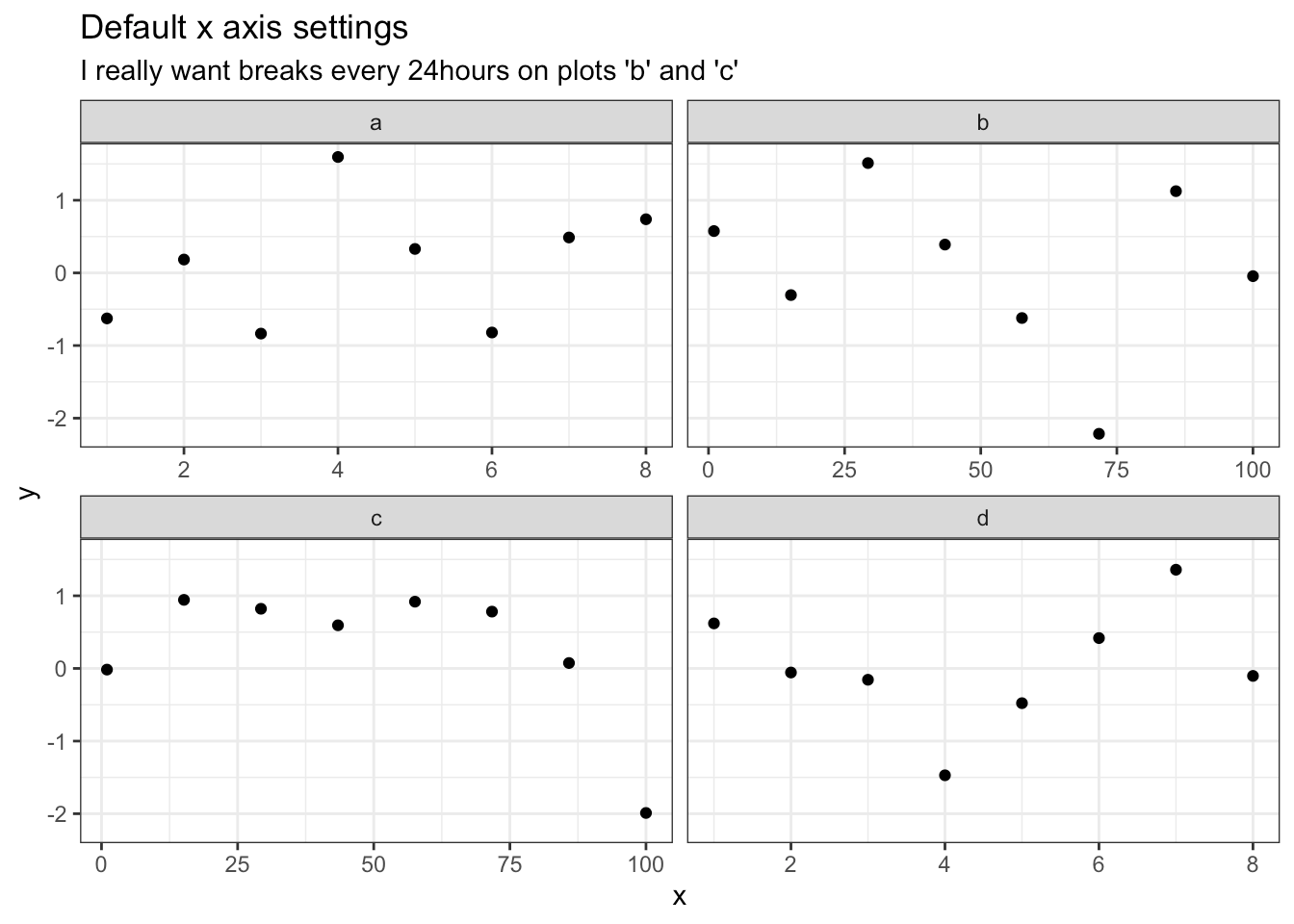 Custom axis breaks on facetted ggplot coolbutuseless