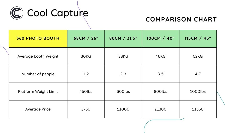 THE CURIOUS CASE OF THE IRRESISTABLE 360 PHOTO BOOTH 360 Photo Booth