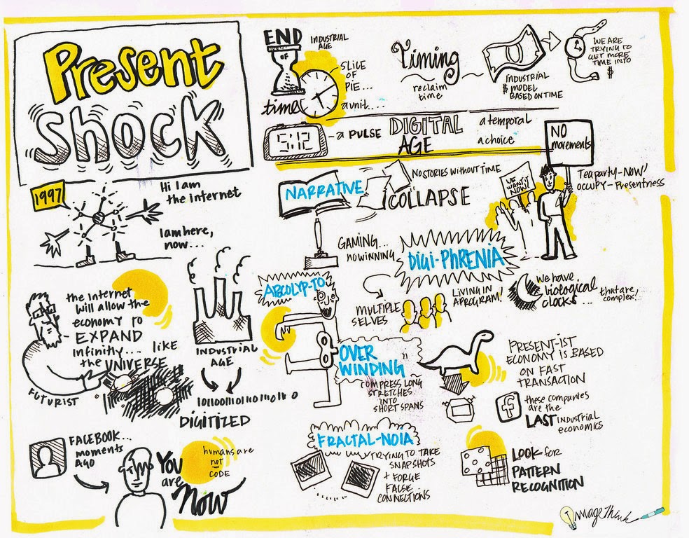 Present Shock When Everything Happens Now Cooler Insights