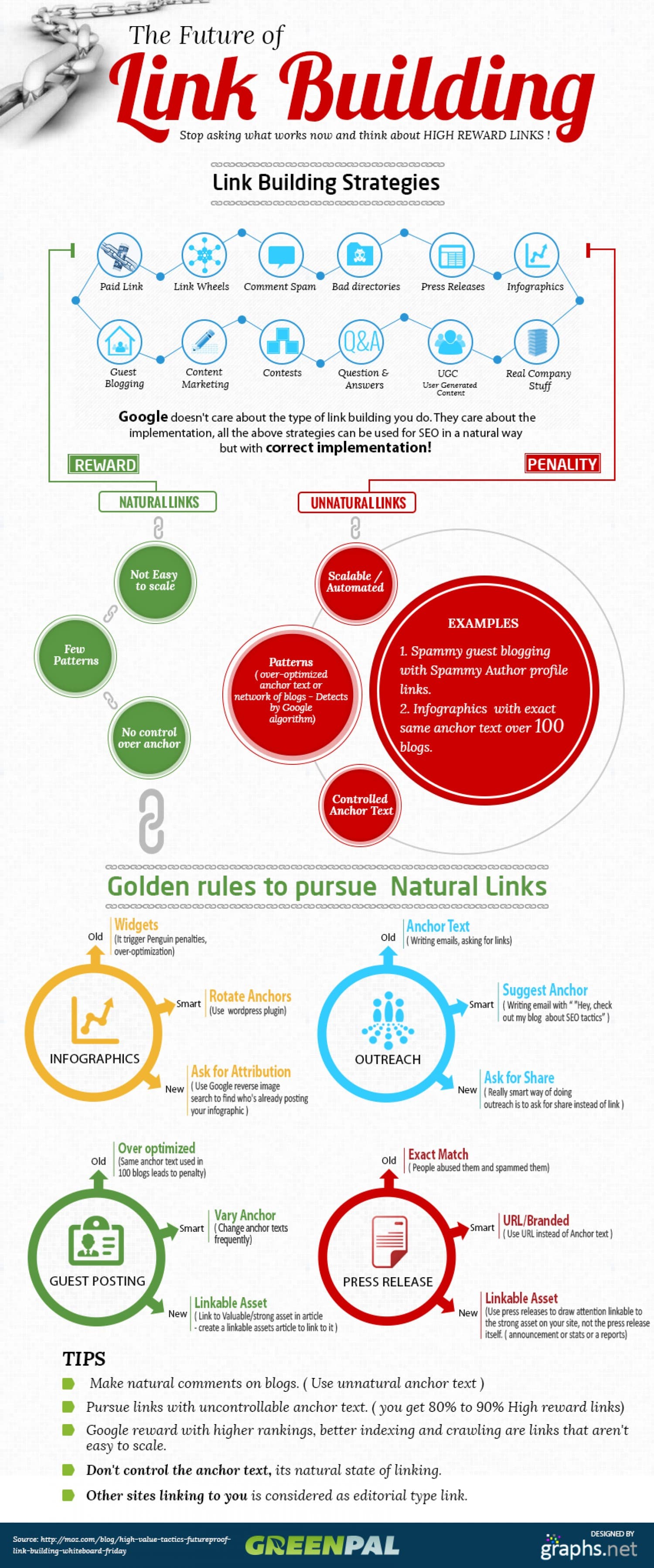 SEO Friendly Content a StepbyStep Guide Cooler Insights