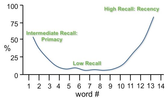 Primacy and Recency Effect Cooler Insights